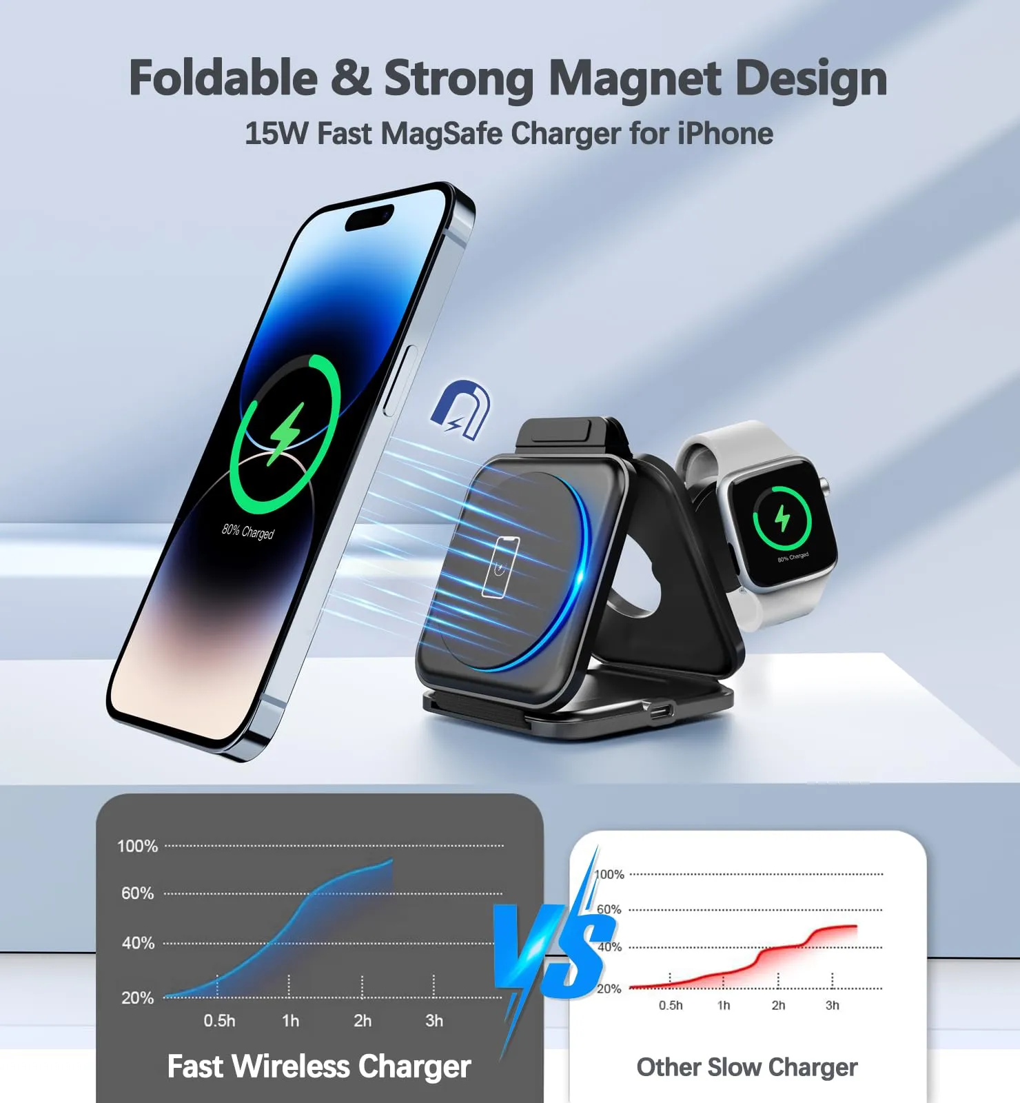 3 in 1 Charging Station for Apple Devices 20W Foldable Mag-Safe Charger for Travel Wireless Charger Pad for iPhone 15 14 13 12 Pro/Pro Max/Plus/Mini AirPods 2/3/Pro iWatch Ultra/8/7/SE/6/5/4/3/2